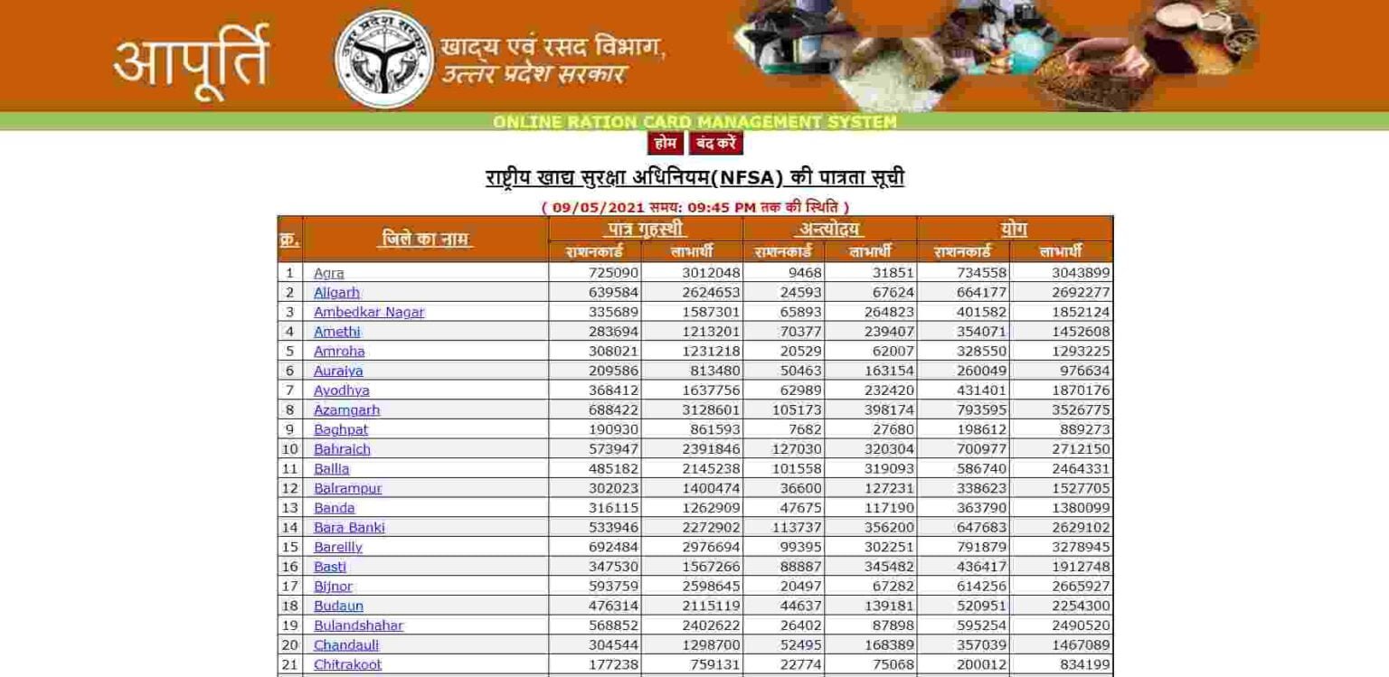 Up Ration Card List 2023 यूपी राशन कार्ड सूची में अपना नाम कैसे देखें